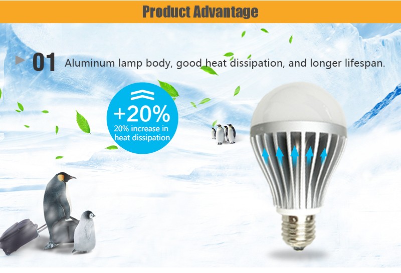 LED bulb light(图5)