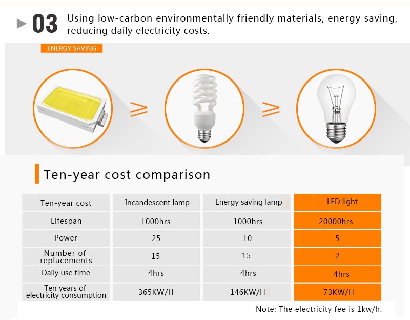 LED bulb light(图7)