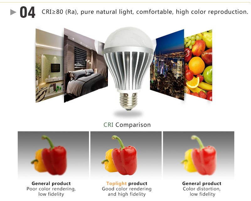 LED bulb light(图8)